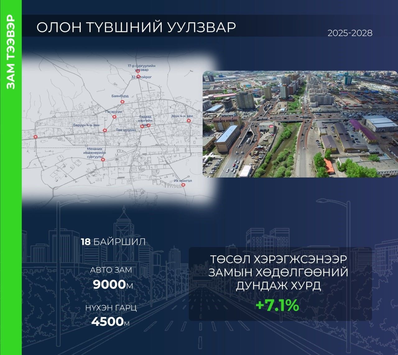 "Монос” болон Механик инженерийн сургуулийн уулзварыг олон түвшний уулзвар болгох зураг төсөл боловсруулж байна