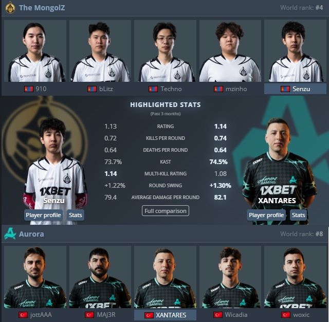 “MongolZ” баг “World Cup-2025”-ын финалд “Aurora Gaming” багтай өнөөдөр 18 цагаас тоглоно