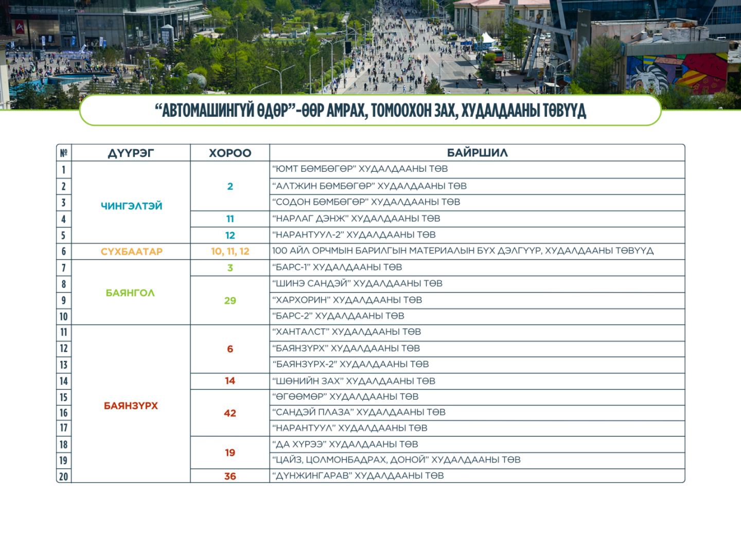 "Автомашингүй өдөр"-өөр томоохон зах, худалдааны төвүүд амарна