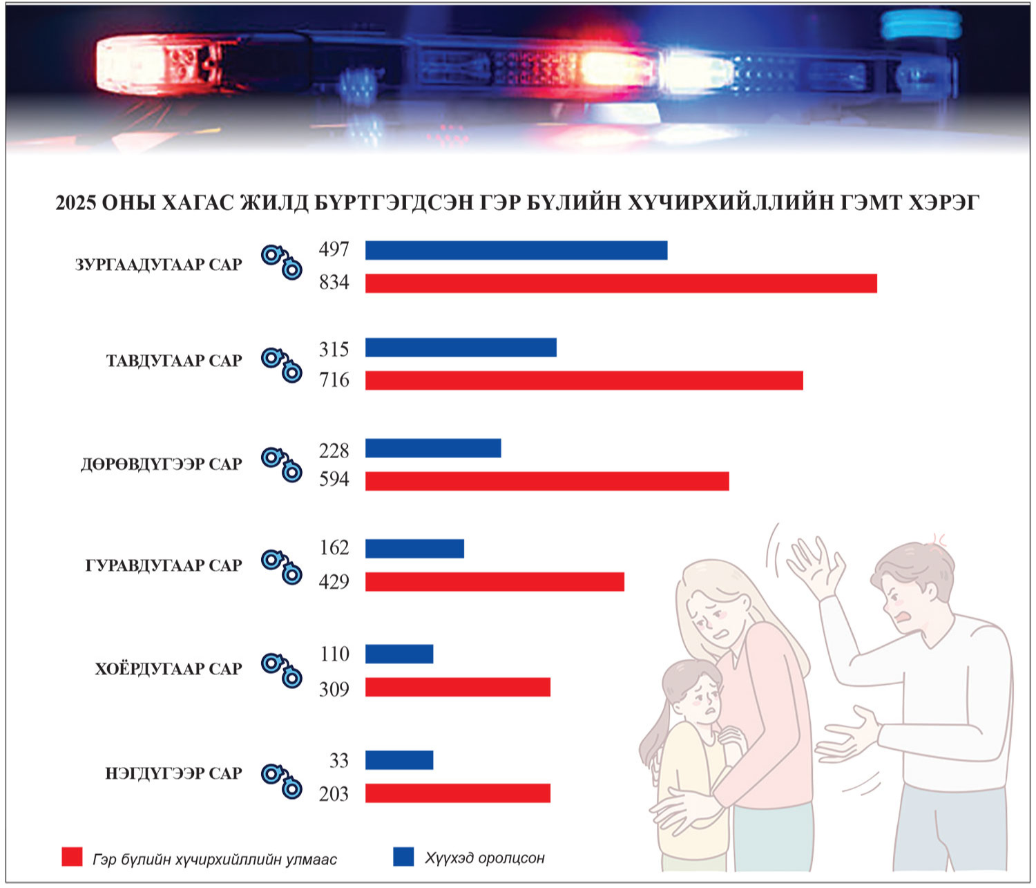 Хүүхэдтэй хэрцгий харьцсан бол нийтэд тустай ажил хийлгэж шийтгэдэг улс Монгол л байх