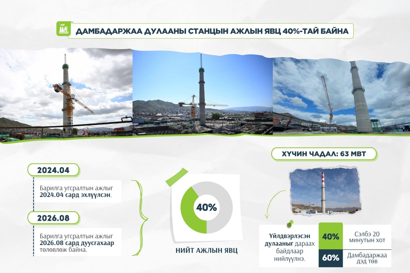 Дамбадаржаа станцын үйлдвэрлэсэн дулааны 60 хувийг Сэлбэ, 40 хувийг Дамбадаржаа дэд төв рүү нийлүүлнэ