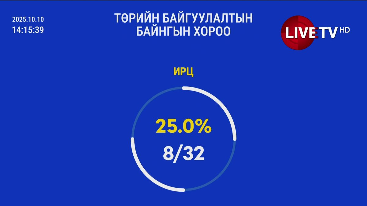 🔴 ТББХ-ны хуралдаан 30 минут завсарлав
