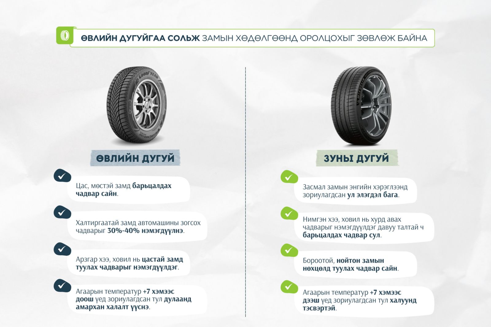 Өвлийн дугуй нь халтиргаатай замд автомашины зогсох чадварыг 30-40 хувиар нэмэгдүүлдэг