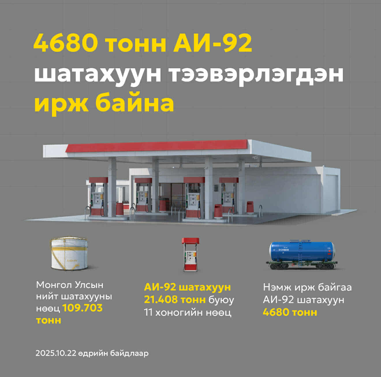4680 тонн АИ-92 шатахуун тээвэрлэгдэн ирж байна