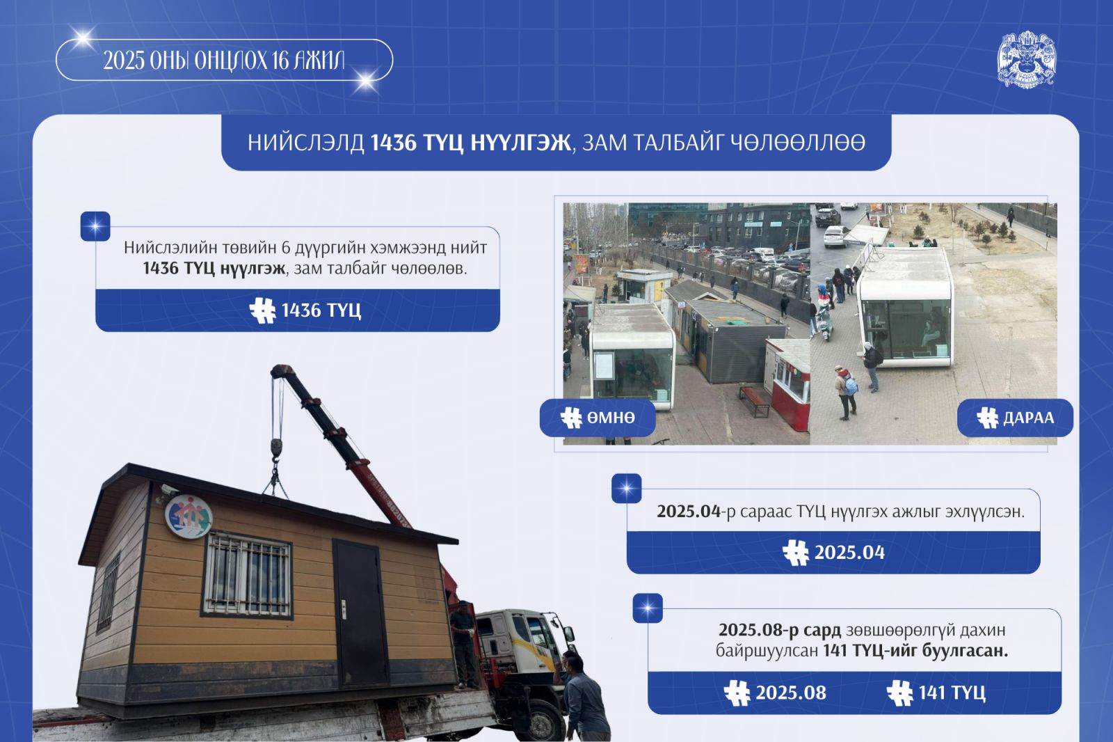 Нийслэлийн төвийн зургаан дүүргийн хэмжээнд 1436 ТҮЦ нүүлгэж, зам талбайг чөлөөлөв