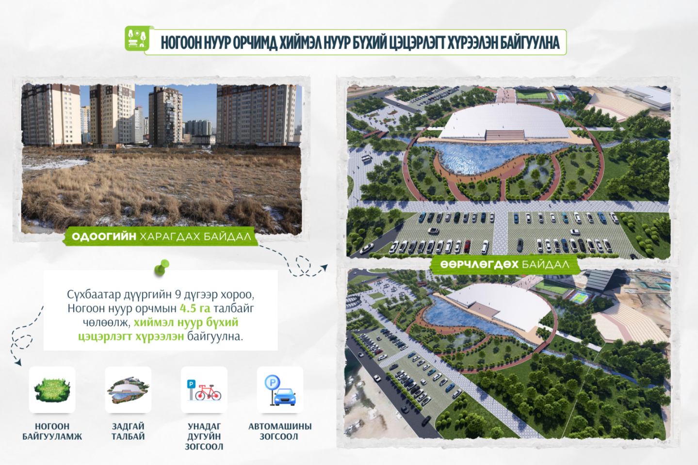 Ногоон нуур орчмын 4.5 га талбайг чөлөөлж, хиймэл нуур бүхий цэцэрлэгт хүрээлэн байгуулна
