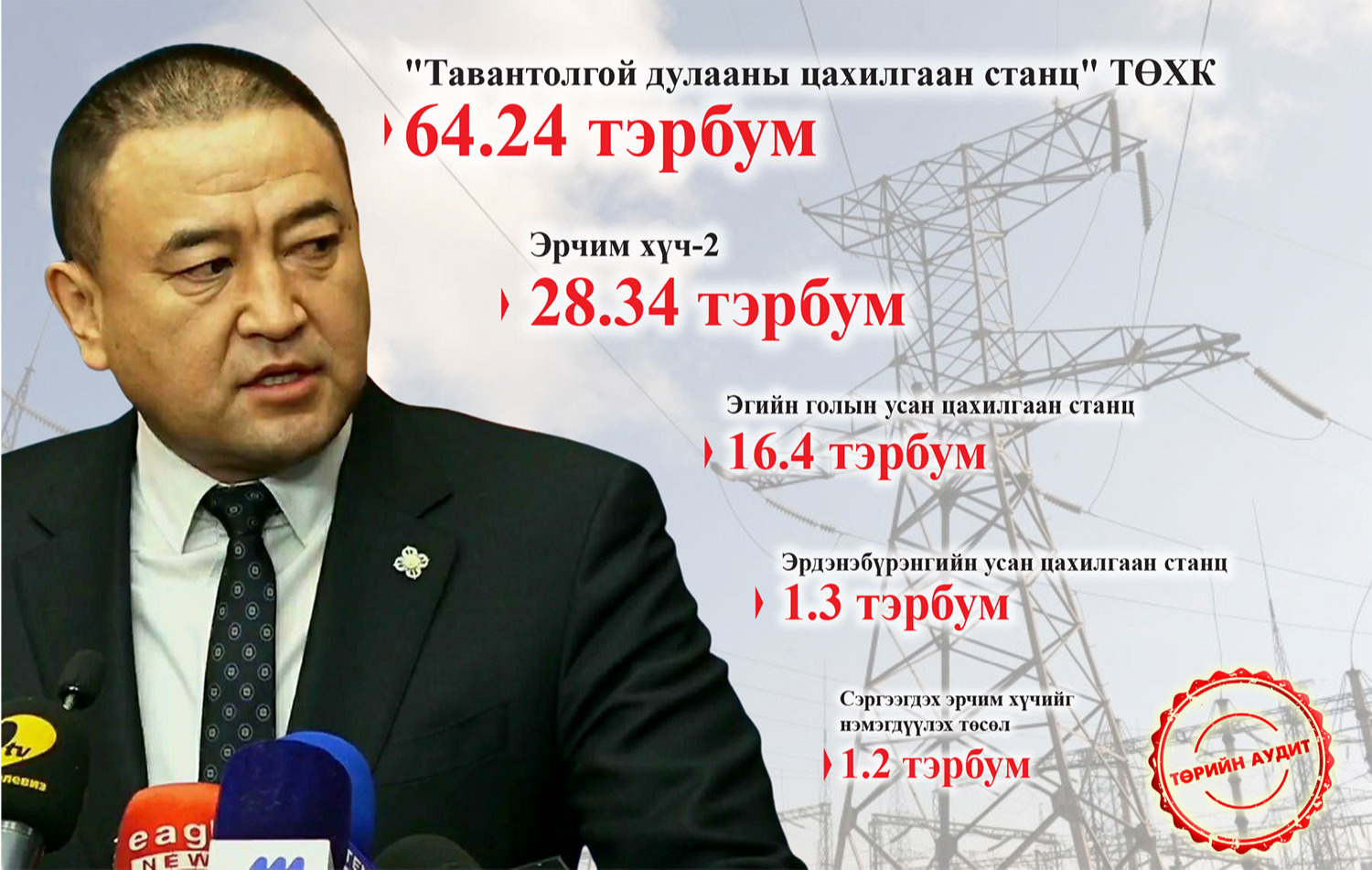 Б.Чойжилсүрэн сайдын “багц” дахь 79.98 тэрбумын зөрчил