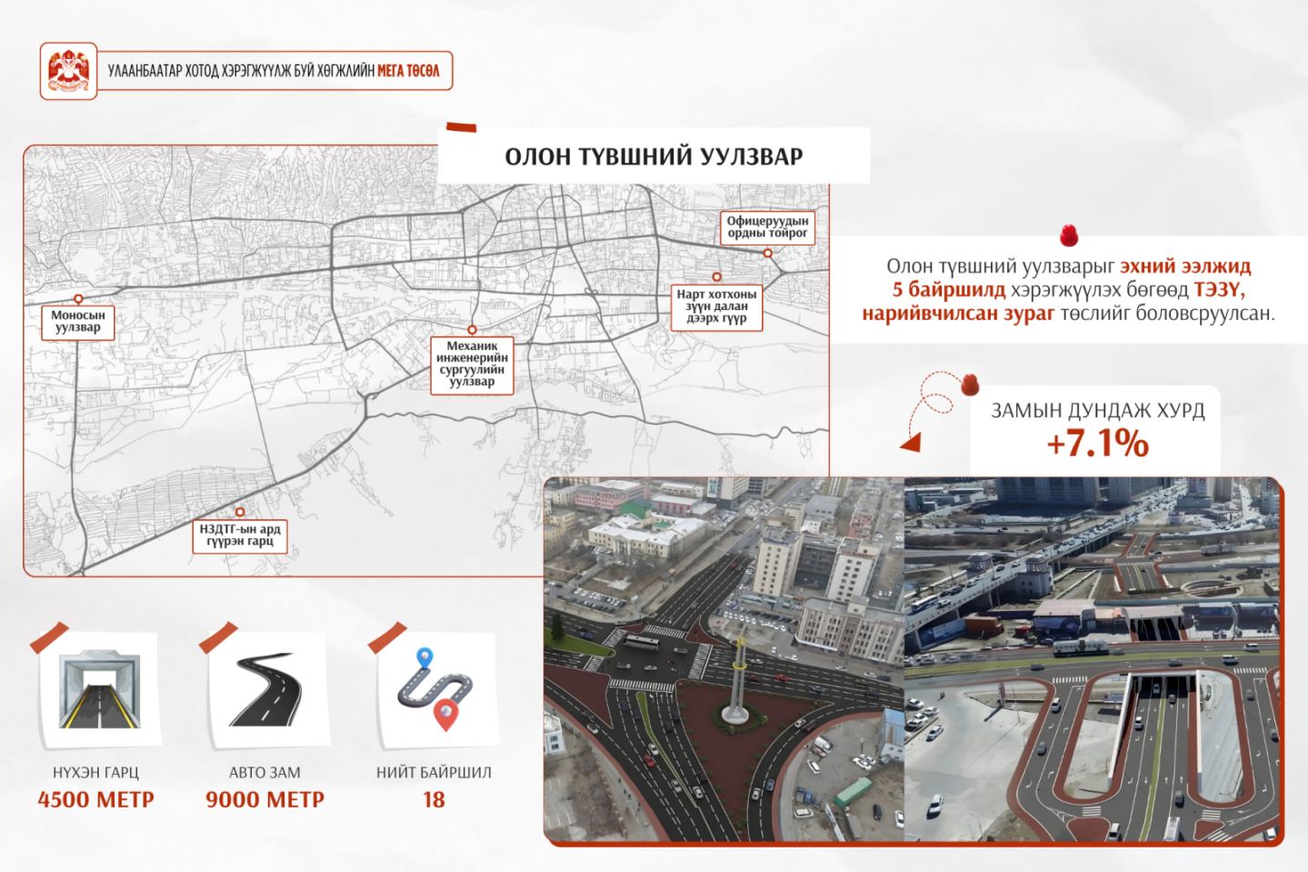 Хөдөлгөөний эрчим, ачаалал ихтэй байршлуудад олон түвшний уулзвар барина
