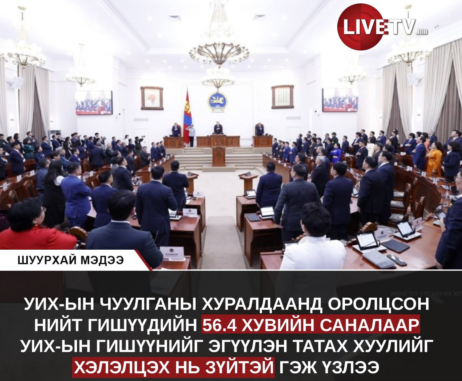 🔴 Ерөнхийлөгчийн санаачилсан УИХ-ын гишүүнийг эгүүлэн татах хуулийн төслийг 56.4 хувийн саналаар хэлэлцэхийг дэмжлээ