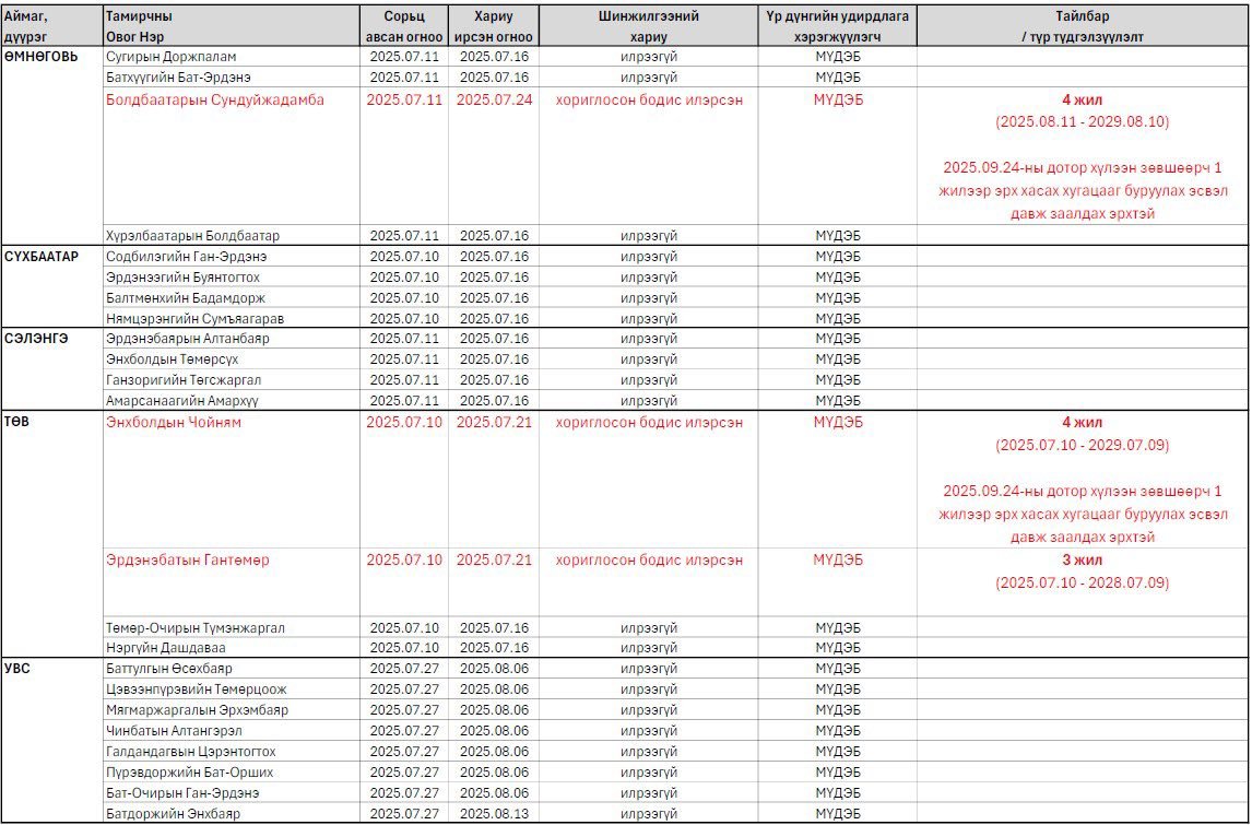 543384978 801472719059965 6615460889248753324 N