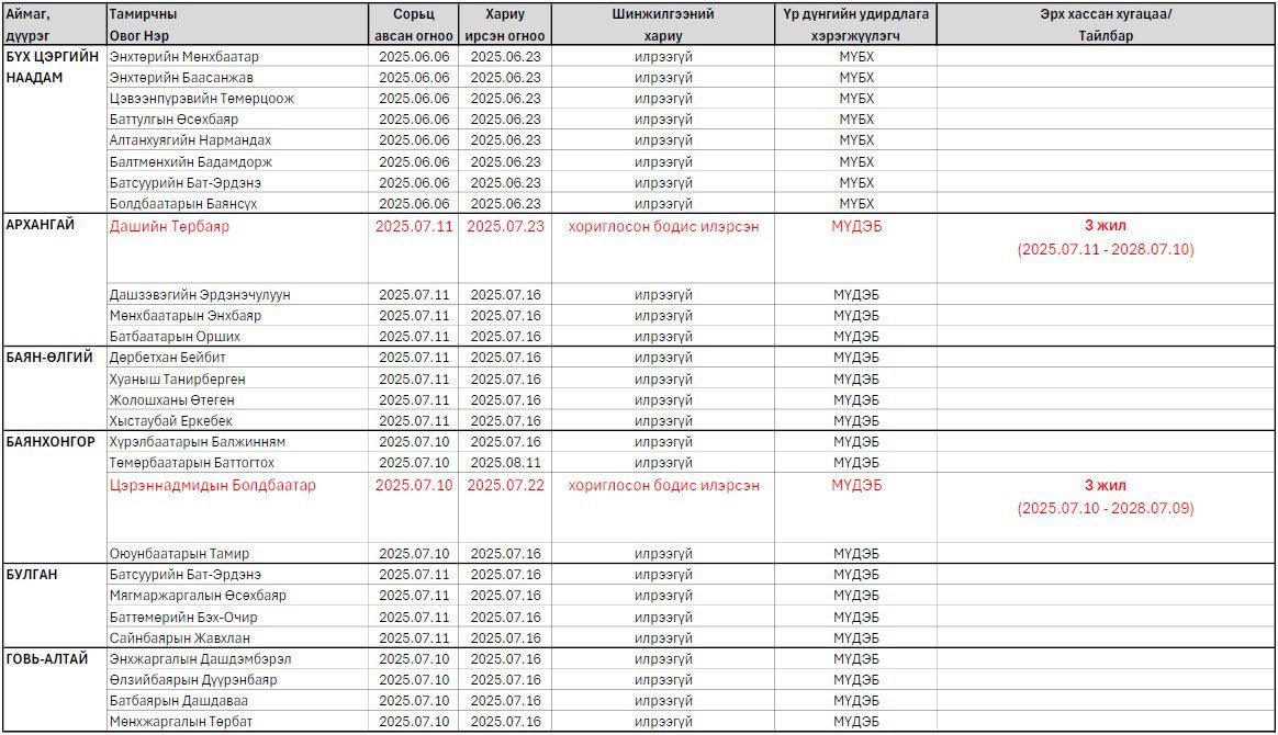 543460867 801472632393307 5983342310895758740 N