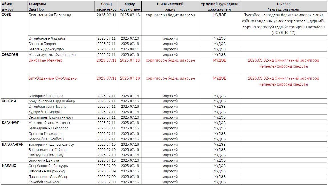 542732239 801472629059974 7168445483196977599 N