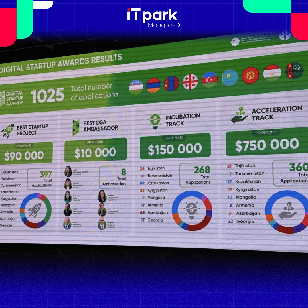 1 1 Зургийн Хүрээ 3 Min