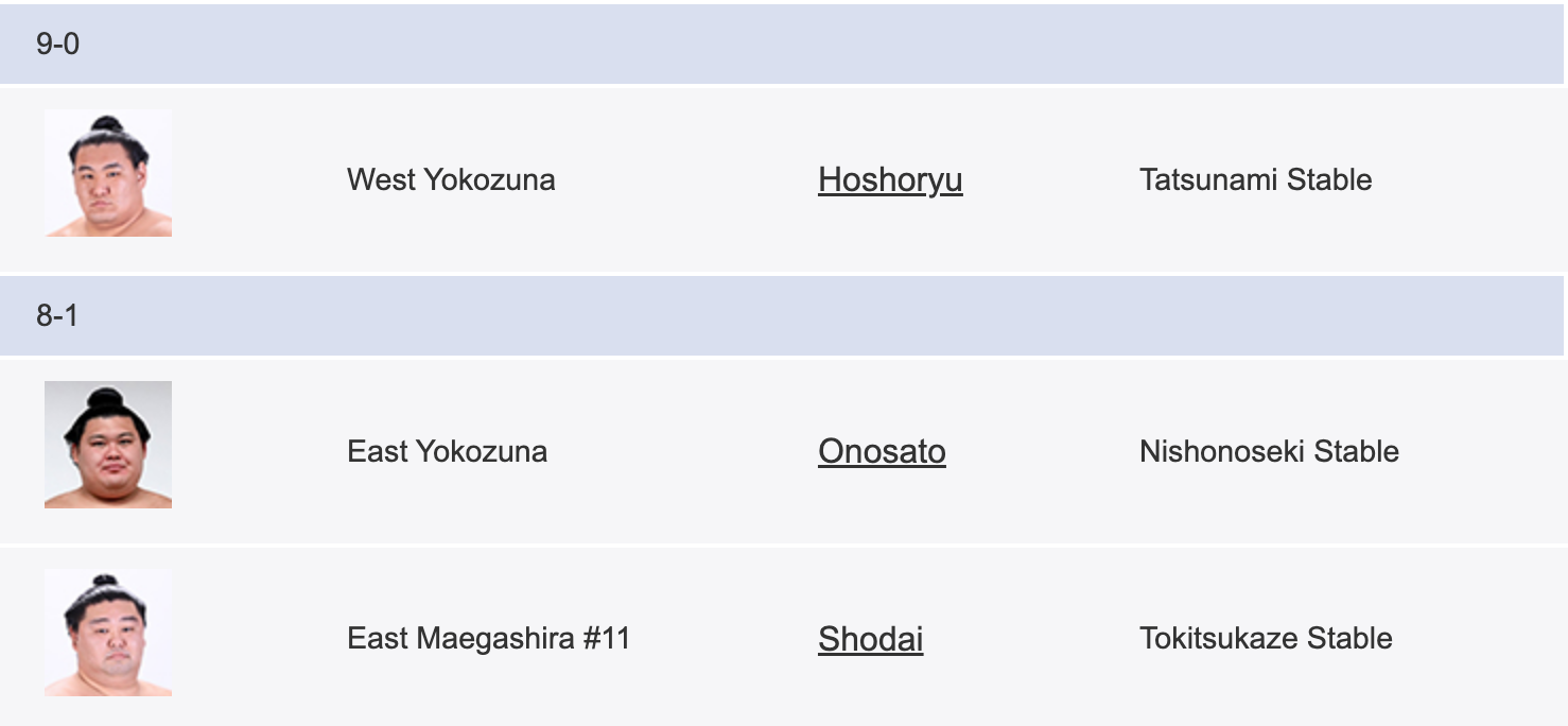 Аки башёг тэргүүлэгчид /2025.09.22/