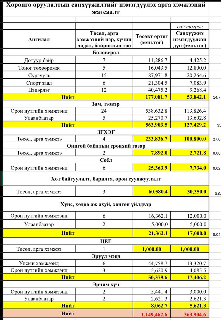 4e53536a3b1a42a3976a6f000bcffa90