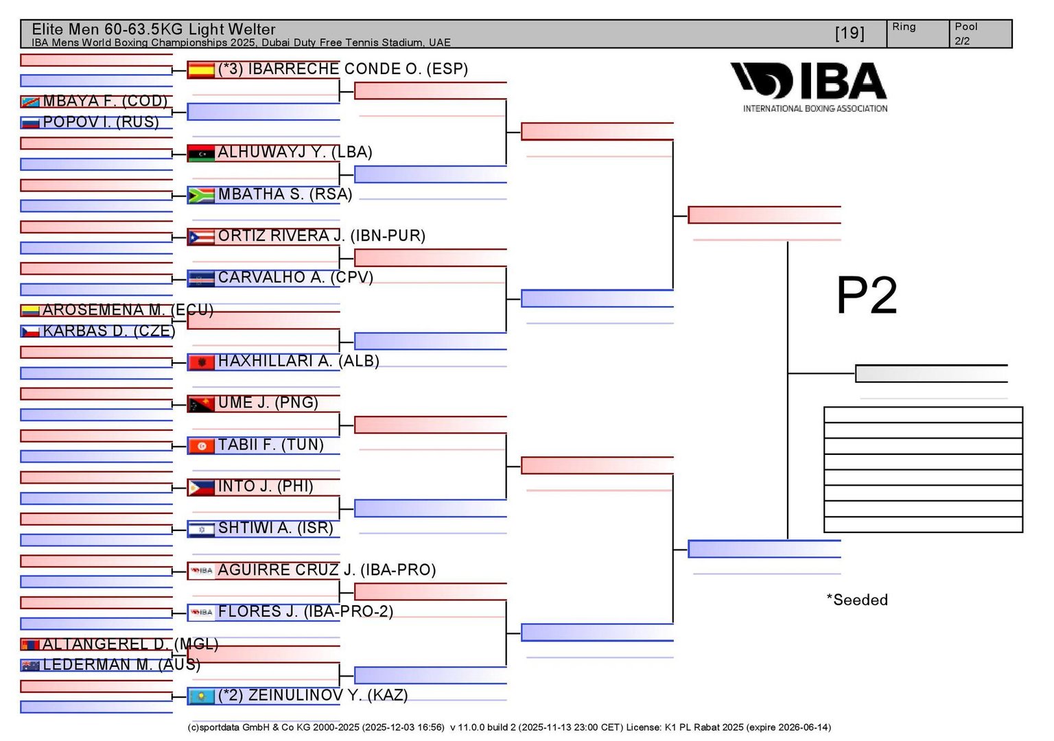 -60кг жингийн В хэсгийн оноолт