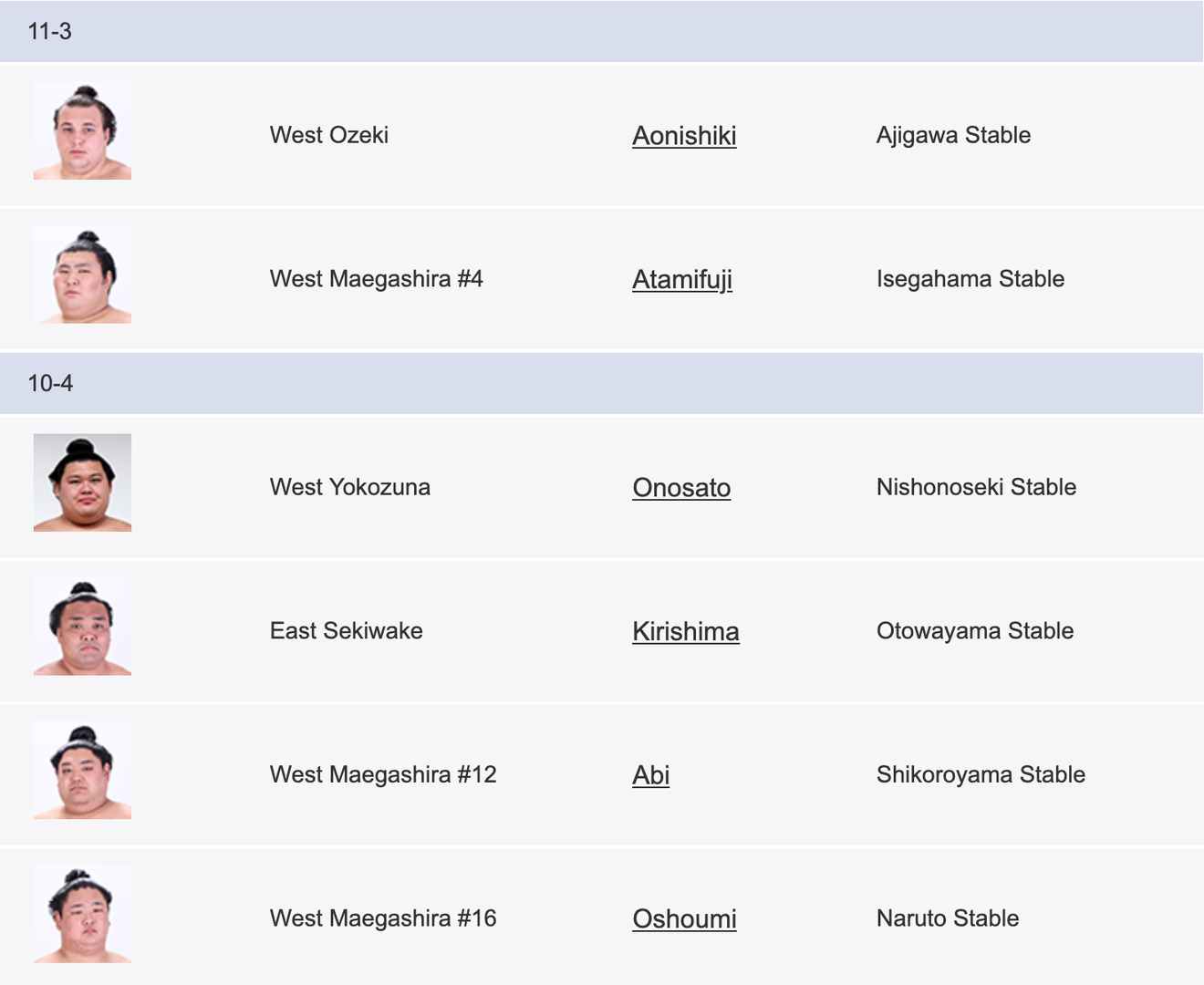 Башёг тэргүүлэгчид 