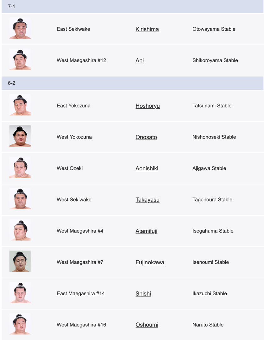 Башёг тэргүүлэгчид /найм дахь өдөр/