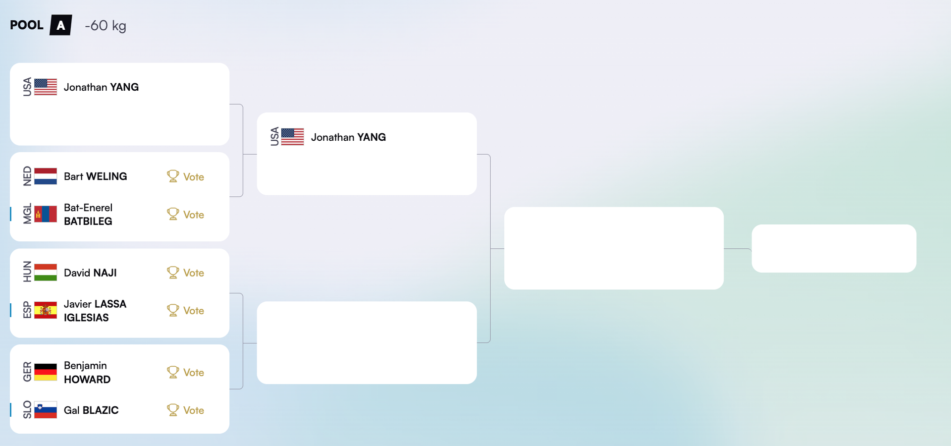 Эрэгтэйчүүдийн -60кг жингийн А хэсгийн оноолт